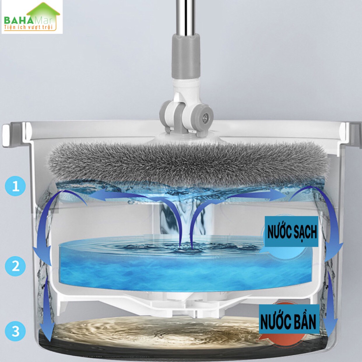 BỘ CÂY LAU SÀN CHẬU GIẶT VẮT GIẺ CÓ TÁCH BỎ NƯỚC BẨN BAHAMAR thuận tiện lau và giặt giẻ