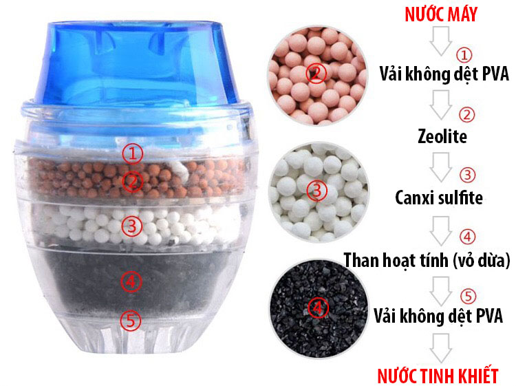 Đầu Lọc Nước Tại Vòi 5 Tầng Zeolite Than Hoạt Tính Thiết BỊ Lọc Nước 5 Tầng - Màu Ngẫu Nhiên