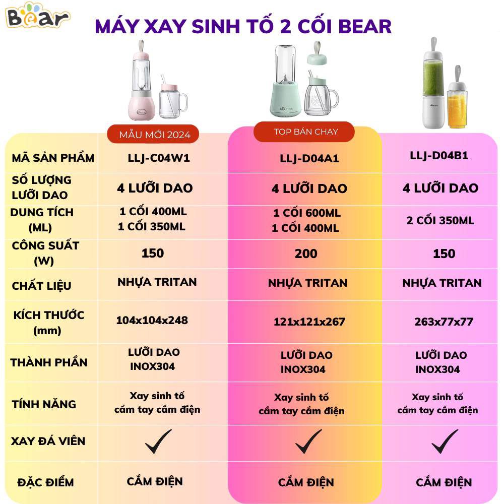 Máy xay sinh tố Bear LLJ-C04W1 150W - Hàng chính hãng