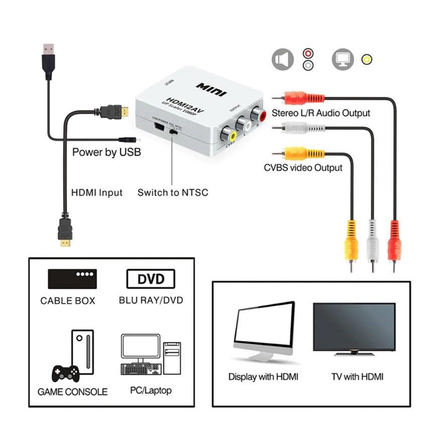 Bộ chuyển đổi HDMI to AV MINI HDMI2AV (Tặng cáp HDMI và dây AV3-3 dài 1,5m)