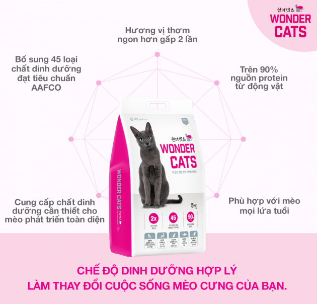 [5KG] [WONDER CATS] - THỨC ĂN HẠT QUỐC DÂN THƠM NGON, BỔ DƯỠNG CHO MÈO MỌI LỨA TUỔI - THƯƠNG HIỆU HÀN QUỐC