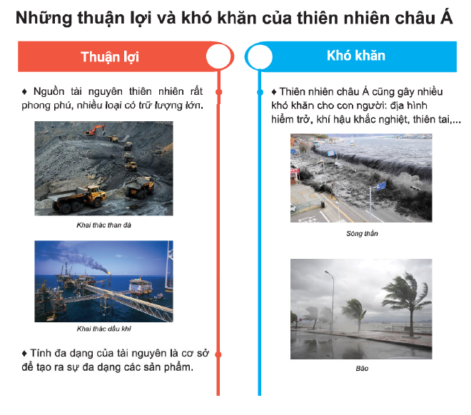 Bí quyết tăng nhanh điểm kiểm tra Địa lí 8 - INFOGRAPHIC 