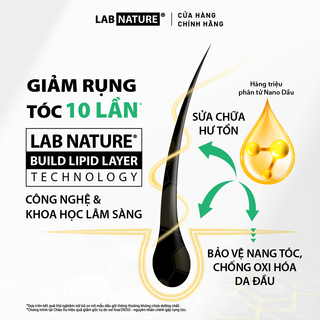 Dầu gội Lab Nature Men Hair-loss 260g - Công nghệ Nano Giảm Rụng Tóc 10 Lần