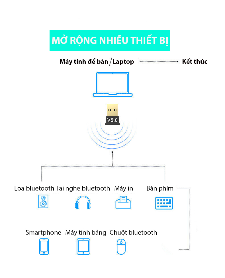USB BLuetooth 5.0 USB Dongle - Dùng cho PC Laptop - Kết nối với tai nghe loa bluetooth chuột không dây - Hàng Nhập Khẩu