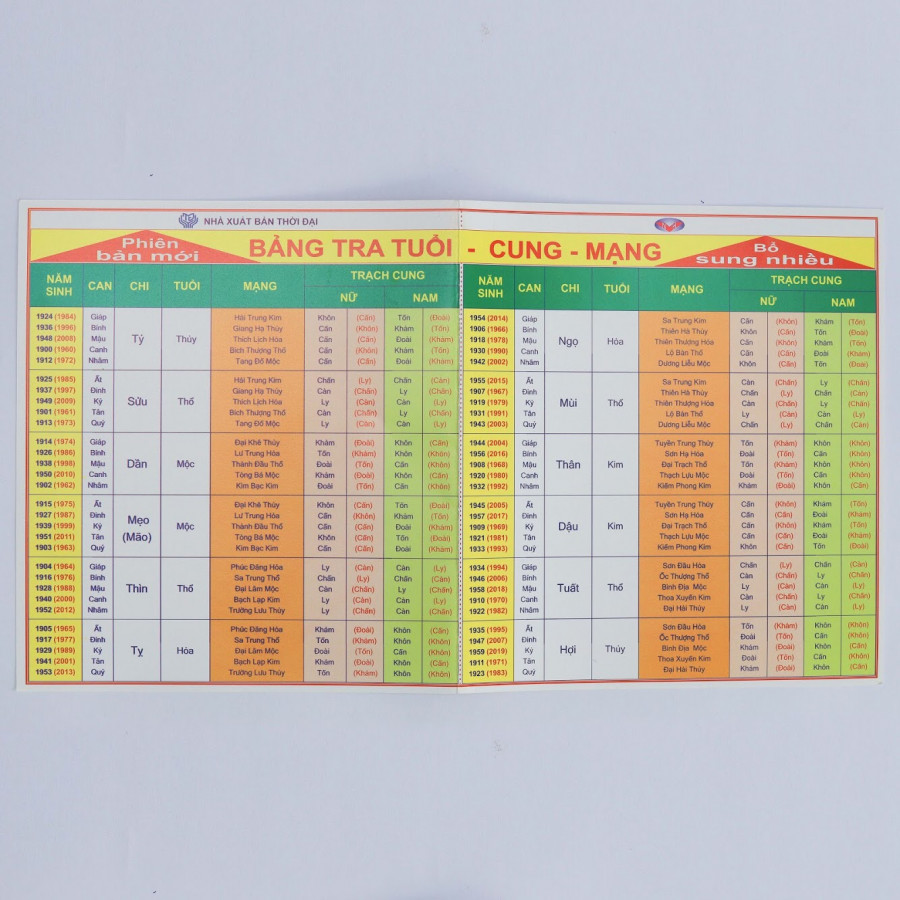 Bảng tra Tuổi - Cung - Mạng