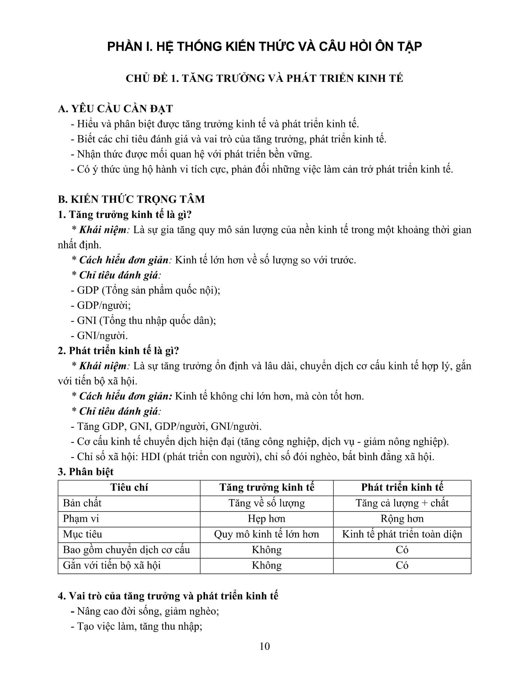 Sách - Ôn Luyện Thi Tốt Nghiệp THPT Theo Chương Trình GDPT Mới - Môn Giáo Dục Kinh Tế Và Pháp Luật