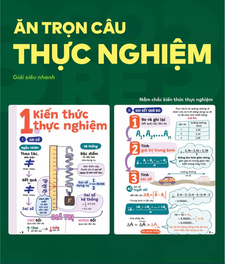 Sách P.H.A.O Ôn luyện thi tốt nghiệp THPT, ĐGNL - Vật Lý