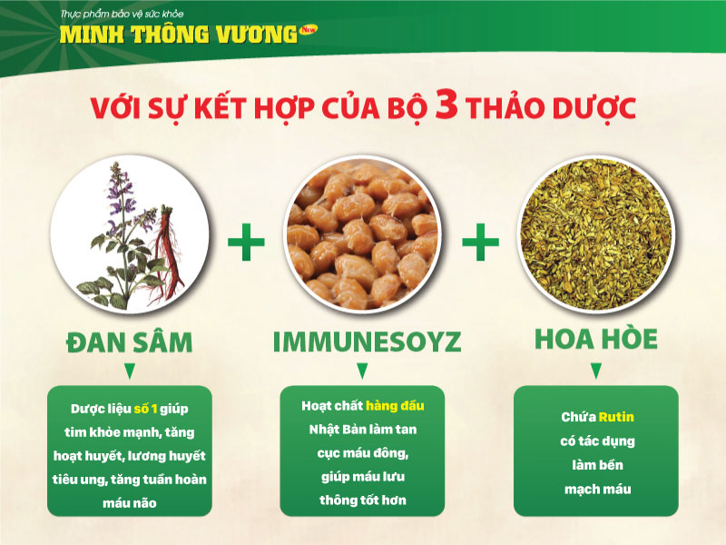 Thực phẩm bảo vệ sức khỏe viên nén Minh Thông Vương tăng cường tuần hoàn não, giảm đau đầu hoa mắt, chóng mặt (Tặng kèm mũ trùm đầu chống thấm nước khi tắm)