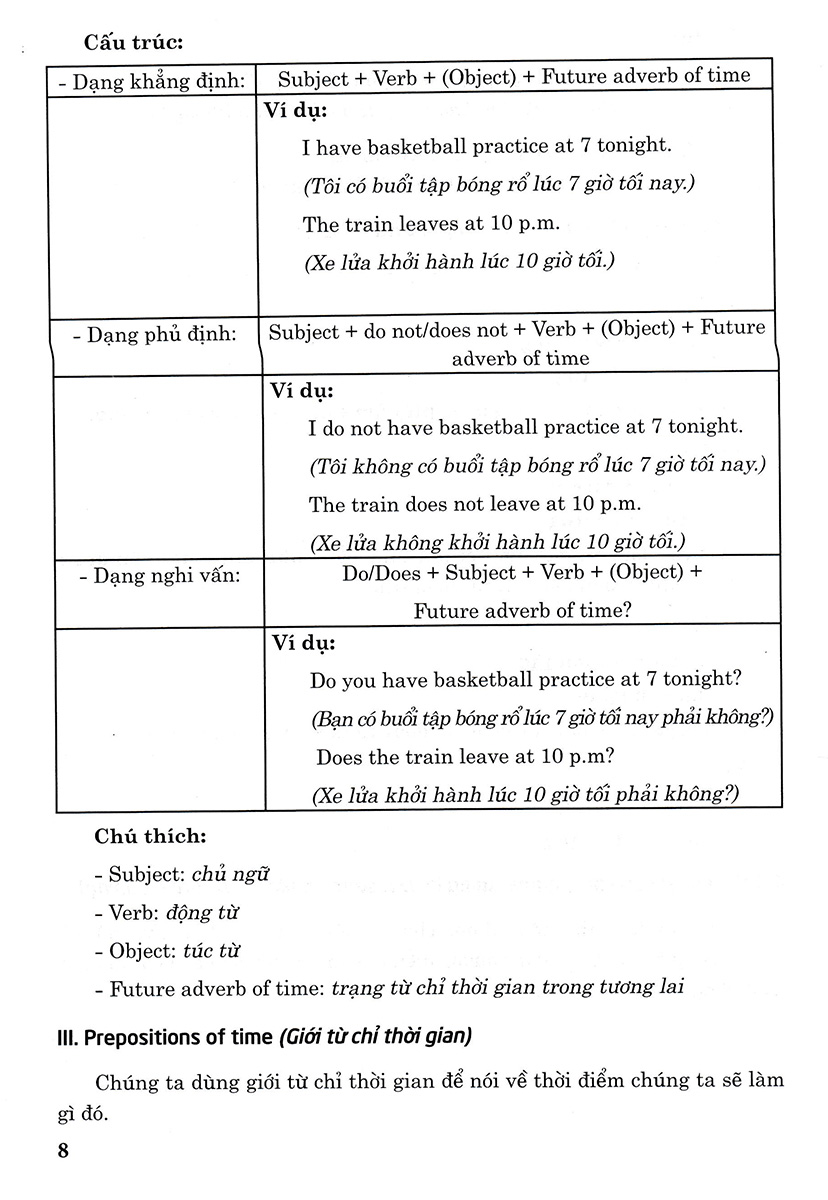 Ngữ Pháp Và Bài Tập Thực Hành Tiếng Anh 8