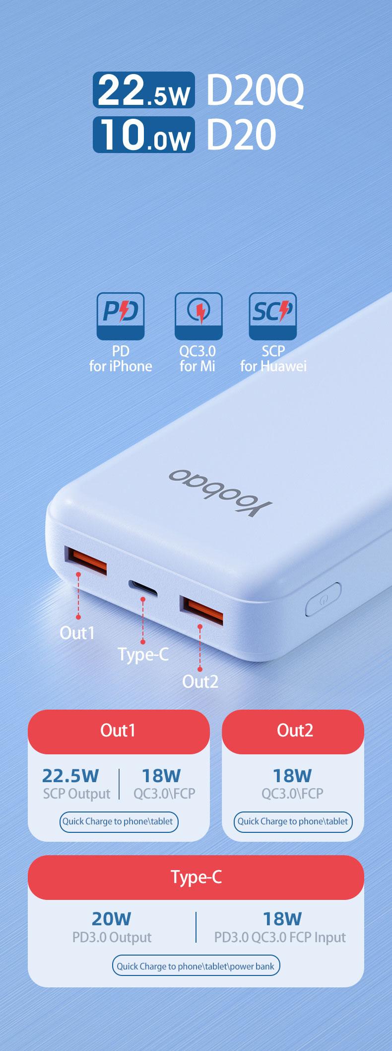 [HÀNG CHÍNH HÃNG] Pin sạc dự phòng 20000mAh D20Q Yoobao PD 20 - Công suất 22,5W- Dùng cho Iphone 11,12, Huawei,... - Deep Blue