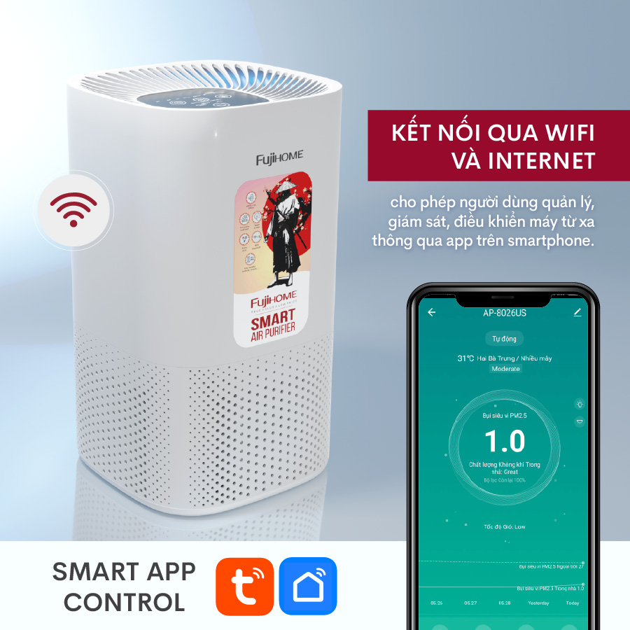 Máy lọc không khí Nhật Bản FUJIHOME Nhập Khẩu 4 cấp điều khiển bằng app, bộ lọc bụi mịn PM2.5 - khử mùi - loại bỏ vi khuẩn vi rút cảm biến hiển thị màu sắc