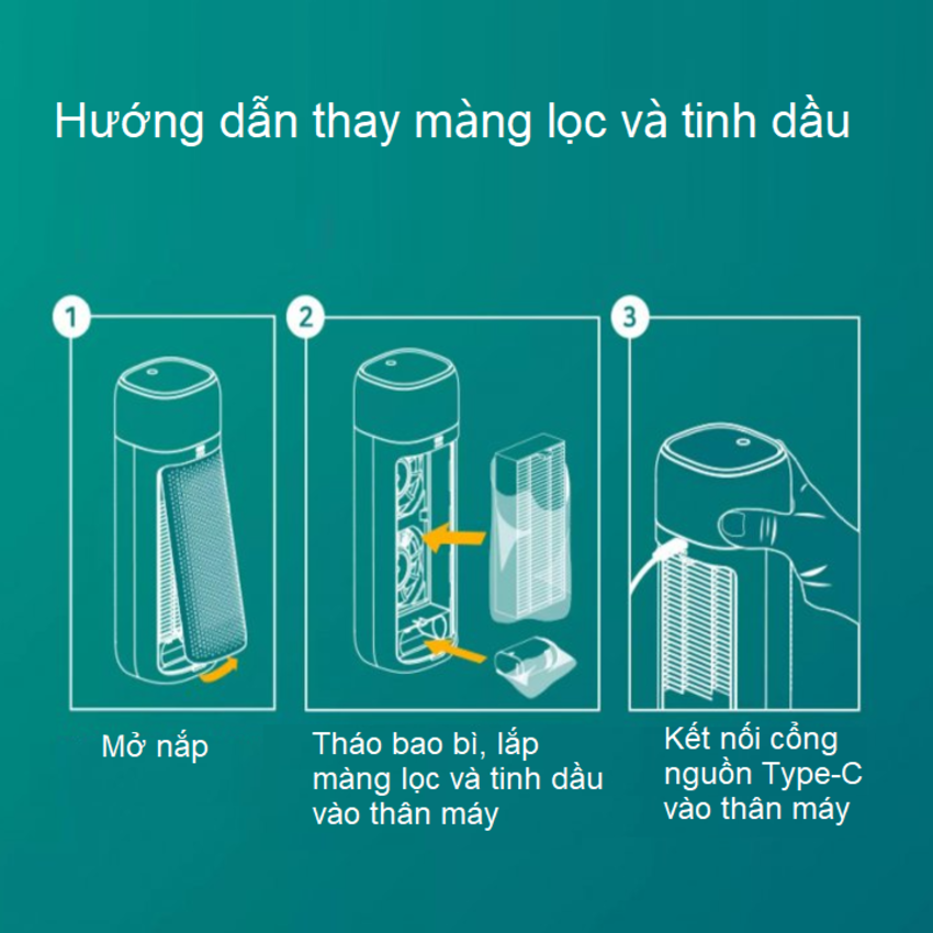 Máy khử mùi lọc không khí ô tô 3 tốc độ Philips S7601 - HÀNG NHẬP KHẨU