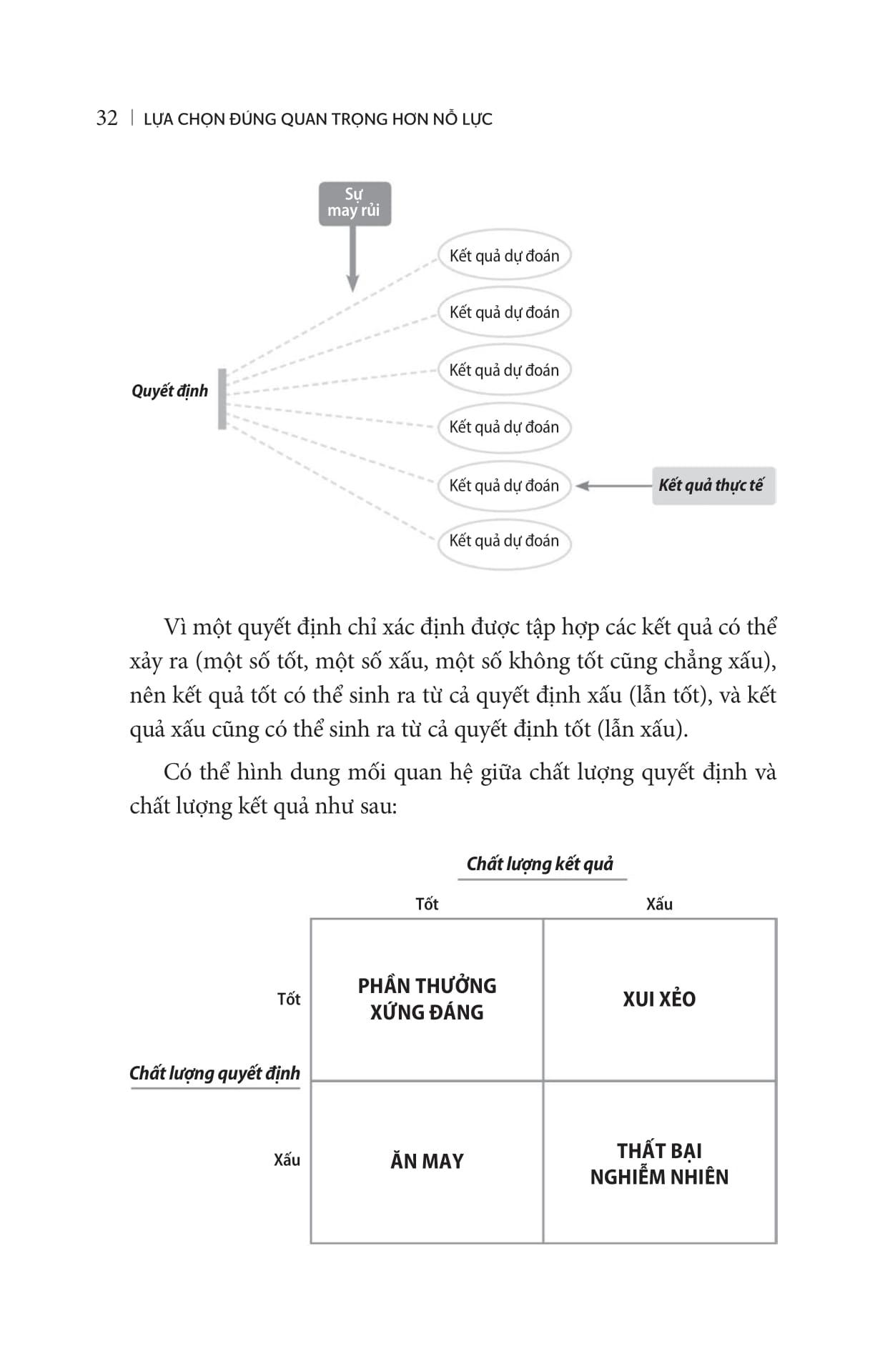 Lựa Chọn Đúng Quan Trọng Hơn Nỗ Lực