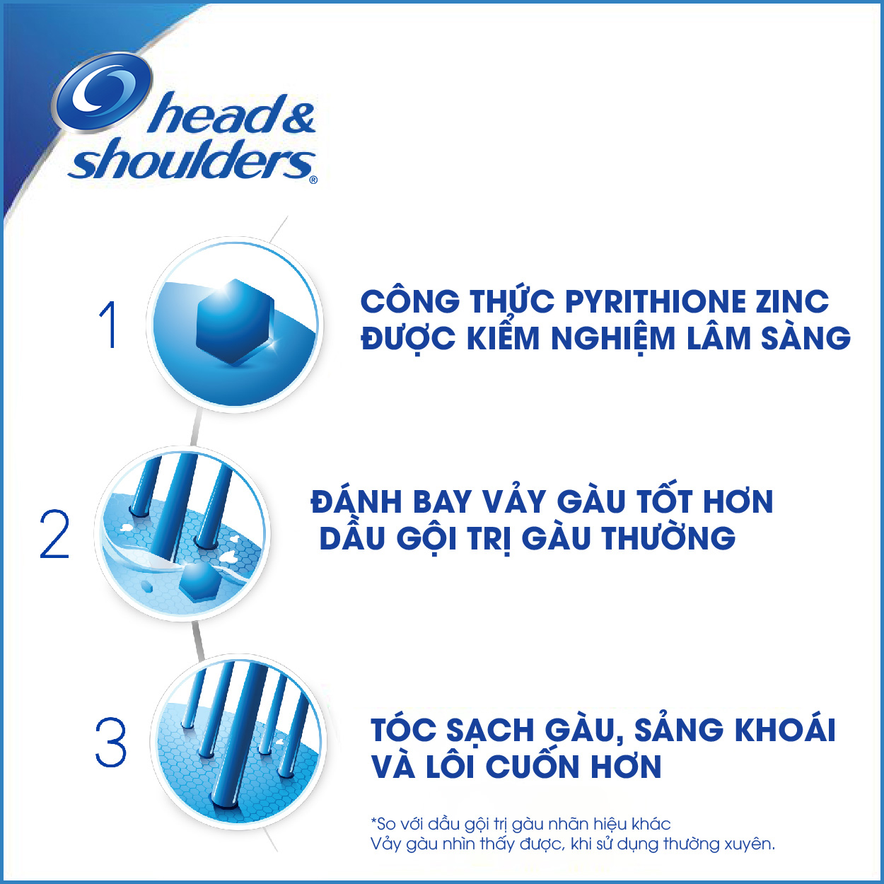 Dầu Gội Xả HEAD &amp; SHOULDERS Shampoo &amp; Conditioner 2IN1 950ml/930ml