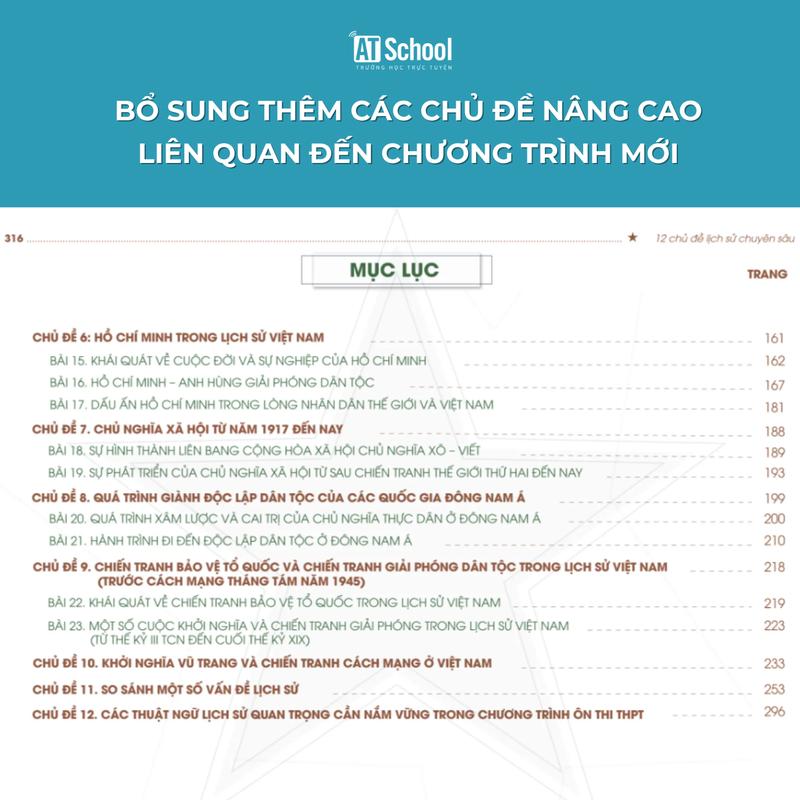 [Chương trình mới] Sách ôn thi Lịch sử 2025: 12 Chủ Đề Lịch Sử Chuyên Sâu &amp; Câu Hỏi Trắc Nghiệm Lịch Sử