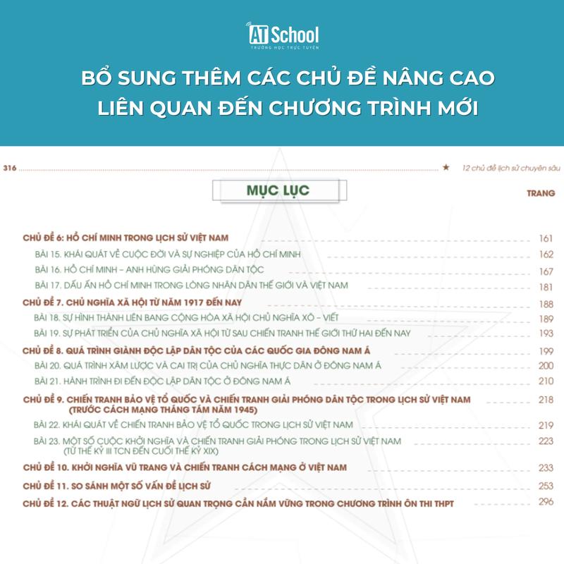 Lịch sử 12 chương trình mới: Sách - 12 Chủ Đề Lịch Sử Chuyên Sâu, Ôn thi ĐGNL, THPTQG