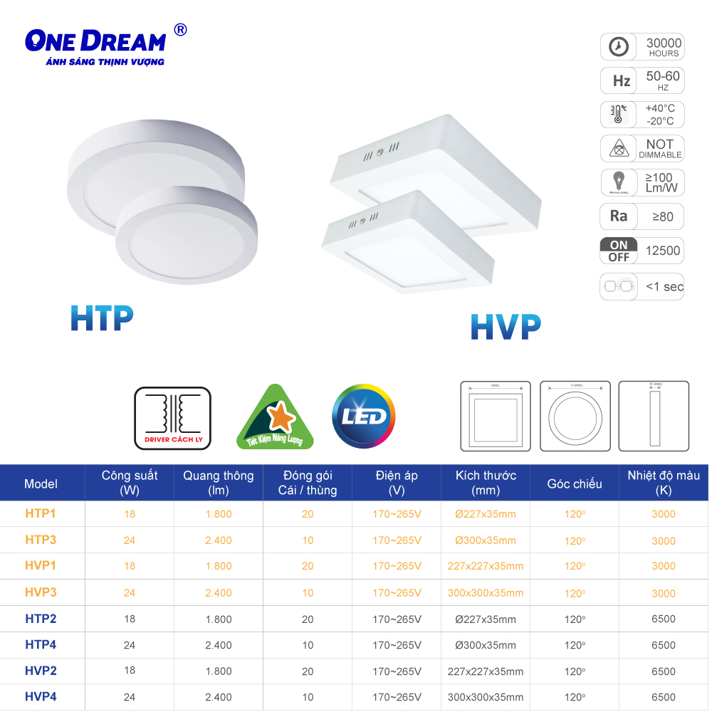 Đèn led ốp trần tròn 18W - 24W. Đèn Led One Dream siêu sáng, tiết kiệm điện năng.