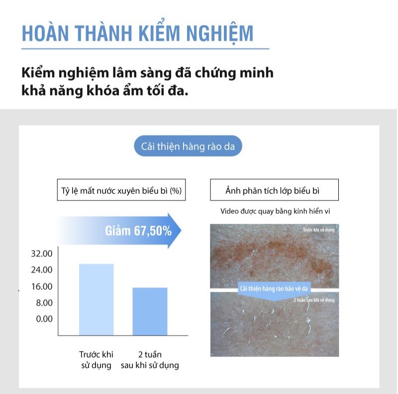Sữa dưỡng ẩm chuyên sâu chống mất nước da mặt Moist Barrier Balancing Emulsion M4 (200ml) từ Dermafirm