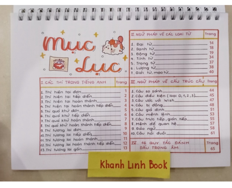 Takenote Tiếng Anh ( tổng hợp kiến thức từ lớp 3 đến lớp 12 )