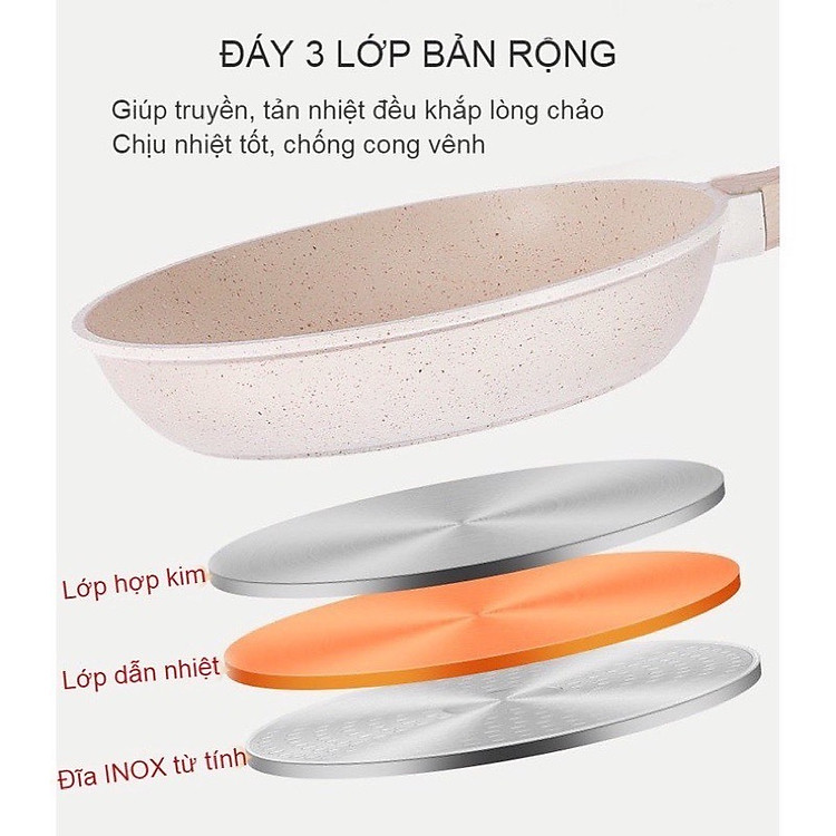 Chảo Chống Dính Bếp Từ Vân Đá Kiểu Nhật Không Nắp Size 20cm/22cm/24cm/26cm/30cm Cán Gỗ, Chảo Đáy Từ Ceramic Màu Trắng Kem Sang Trọng, Cao Cấp Dùng Cho Mọi Loại Bếp