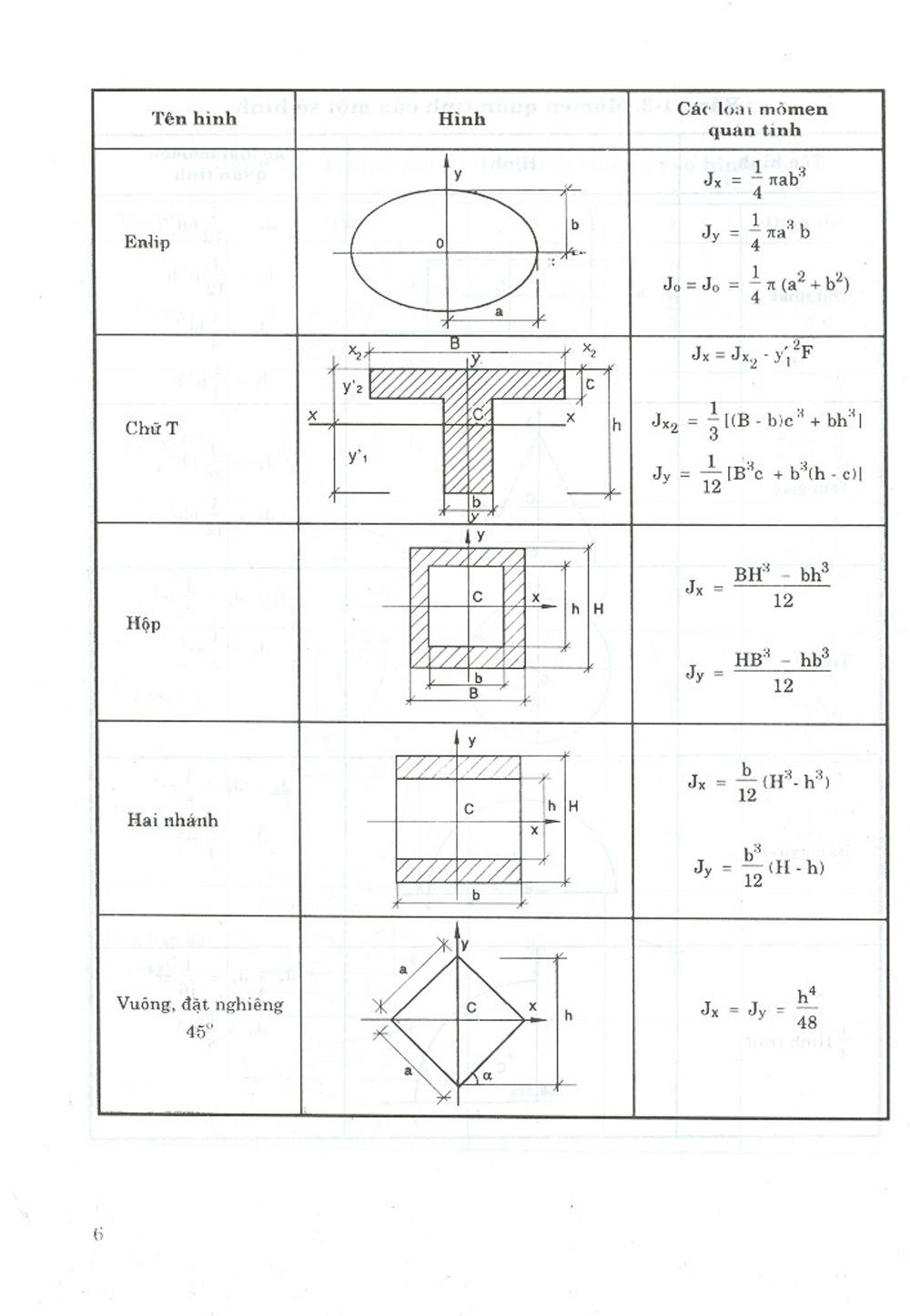 Sổ Tay Thực Hành Kết Cấu Công Trình (Tái bản 2024)