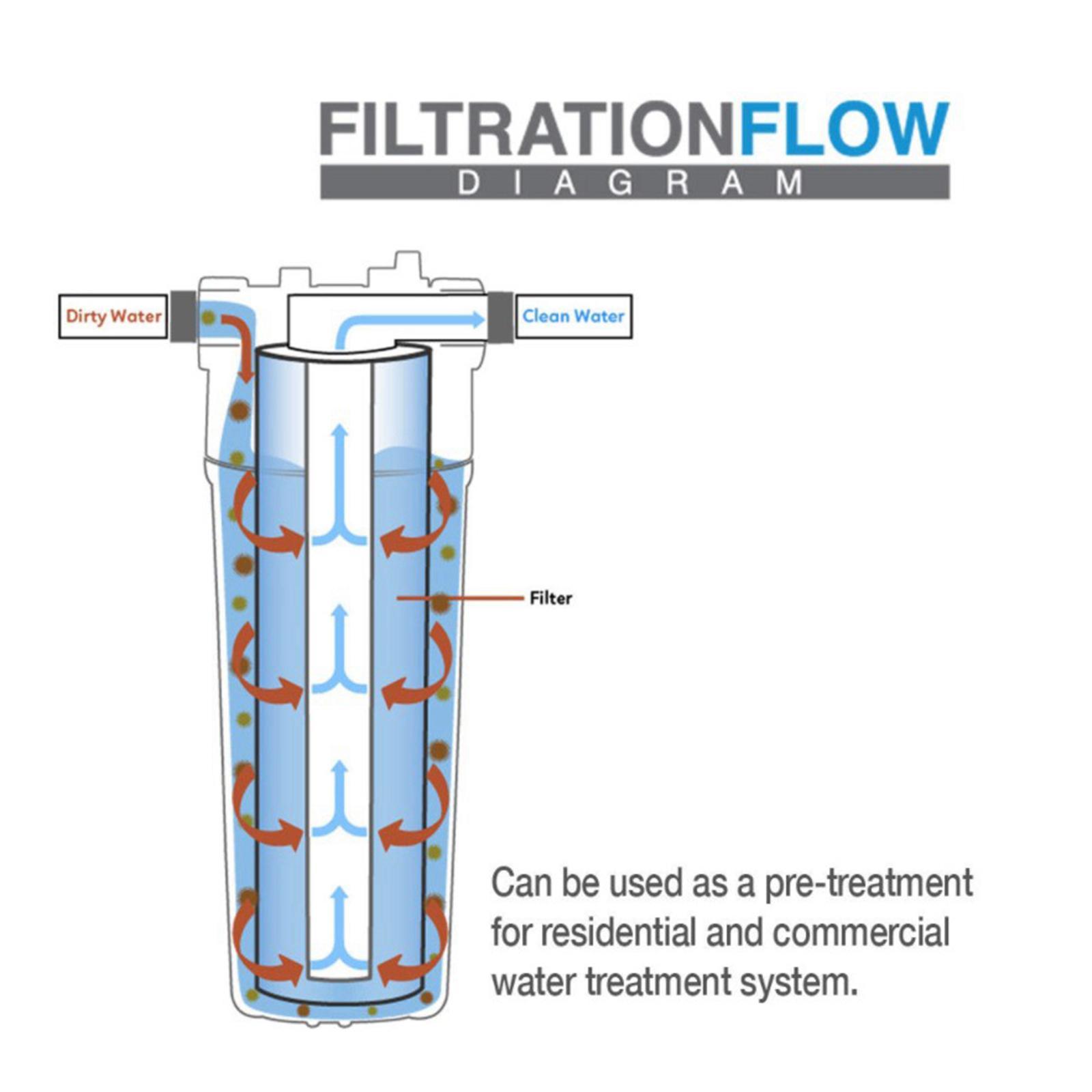 10"x2.5" 120g PP Sediment Water Filter House Cartridge Reverse Osmosis 1 Micron