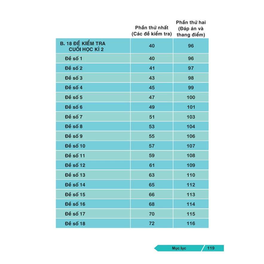 Sách - 36 Đề Ôn Luyện Toán 3