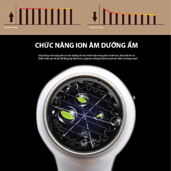 Máy sấy tóc gắn tường CREEN CR-ST1200, sấy nhanh khô, ion âm dưỡng ẩm không hại tóc - Hàng chính hãng