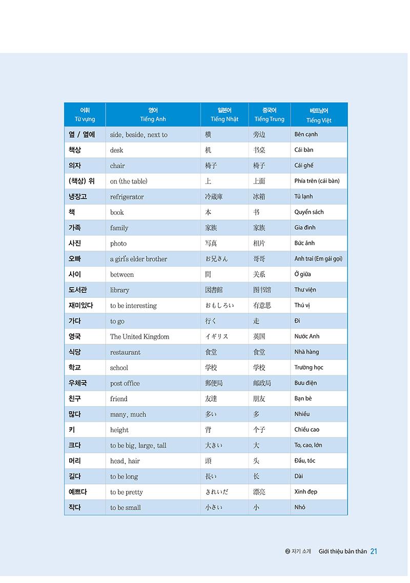 Luyện Nghe Tiếng Hàn Cho Người Mới Bắt Đầu (Học Kèm App: MCBooks Application) (Quà Tặng: Cây Viết Galaxy)