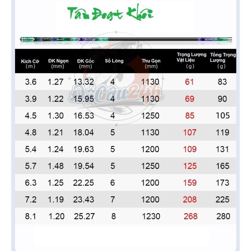 Cần Câu Tay Meng Jiang Tân Đoạt Khôi Chuyên Câu Đài Độ Cứng 6h
