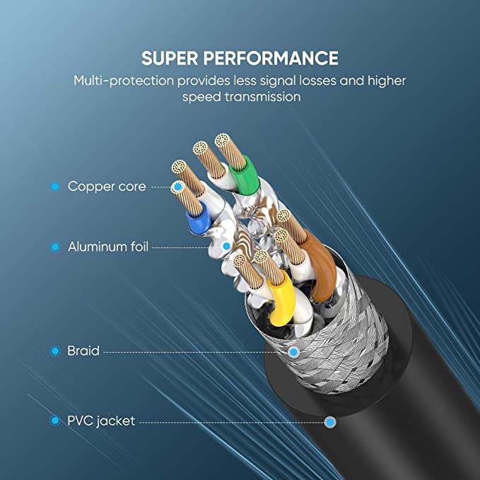 Dây mạng 2 đầu đúc sẵn Cat 8 Ugreen NW121 70616 dài 10M - Hàng chính hãng