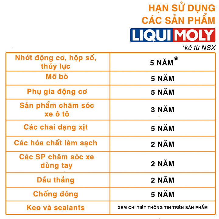 Nước Làm Mát Động Cơ Xe Loại Màu Đỏ Cao Cấp Liqui Moly Coolant 6924 (1L)