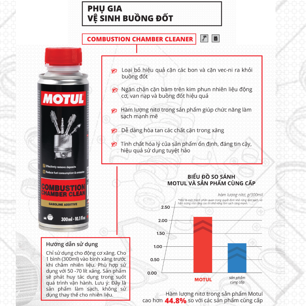 Phụ gia vệ sinh buồng đốt xe hơi - COMBUSTION CHAMBER CLEAN 300ml
