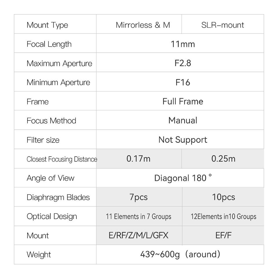TTArtisan 11mm F2.8 Ống kính máy ảnh DSLR Full Frame MF Fisheye dành cho Canon EOS-1D X Mark III EOS 5D Nikon D6 D850 D780 Loại giao diện: Canon EF