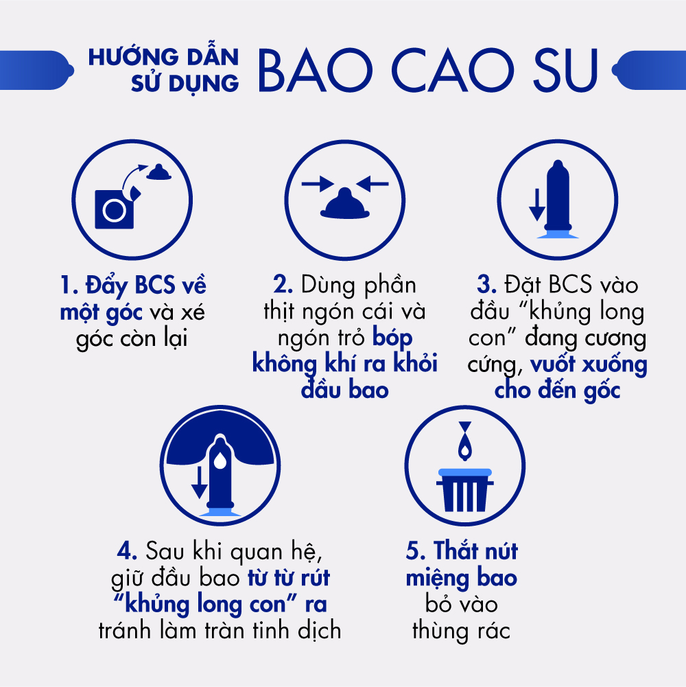 Bao cao su Shell Performax 6 in 1 - Kéo dài thời gian
