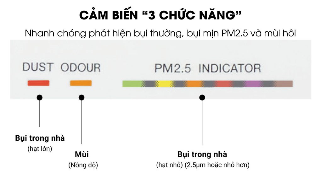Máy Lọc Không Khí Daikin MC55UVM6 Công nghệ Streamer 3C Tích Hợp Ion Plasma Lõi Lọc Tuổi Thọ Lên Đến 10 Năm Diệt Khuẩn Và Lọc Sạch 99,97% Bụi Bẩn, Diện Tích Sử Dụng 40 m2, Công Suất 37W - Hàng Chính Hãng