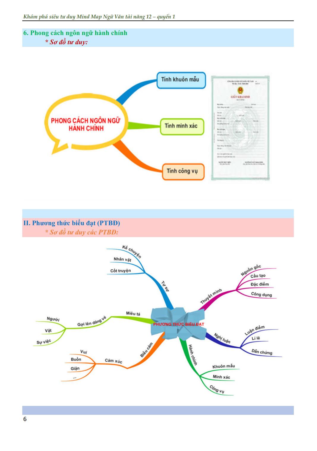 Khám Phá Siêu Tư Duy Mind Map Ngữ Văn Tài Năng 12 (Quyển 1)