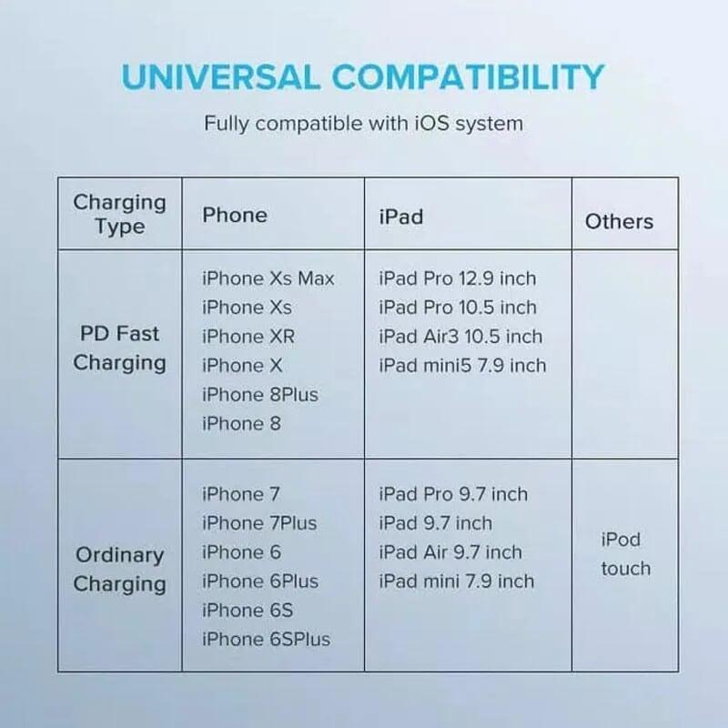 Ugreen UG70525US304TK 2m cáp usb type c ra lightning 2.0 màu trắng - HÀNG CHÍNH HÃNG