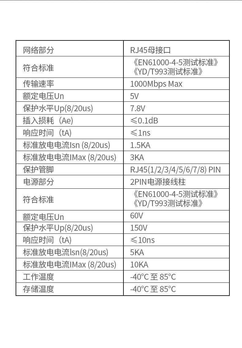Ugreen UG80740CM369TK Màu Đen Bộ chống sét hai trong một dành cho Mạng và Camera - HÀNG CHÍNH HÃNG