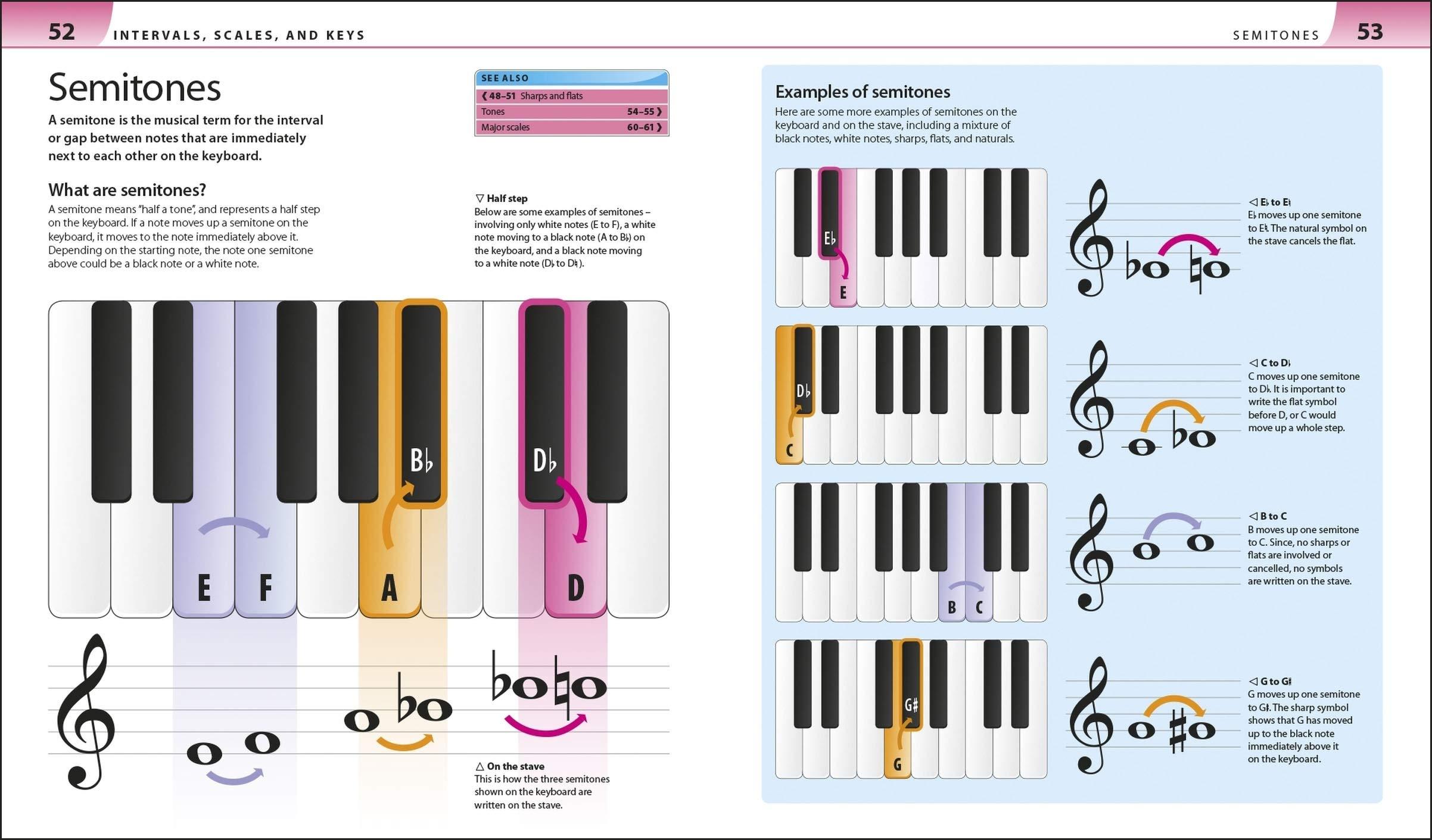 Help Your Kids With Music: A Unique Step-By-Step Visual Guide
