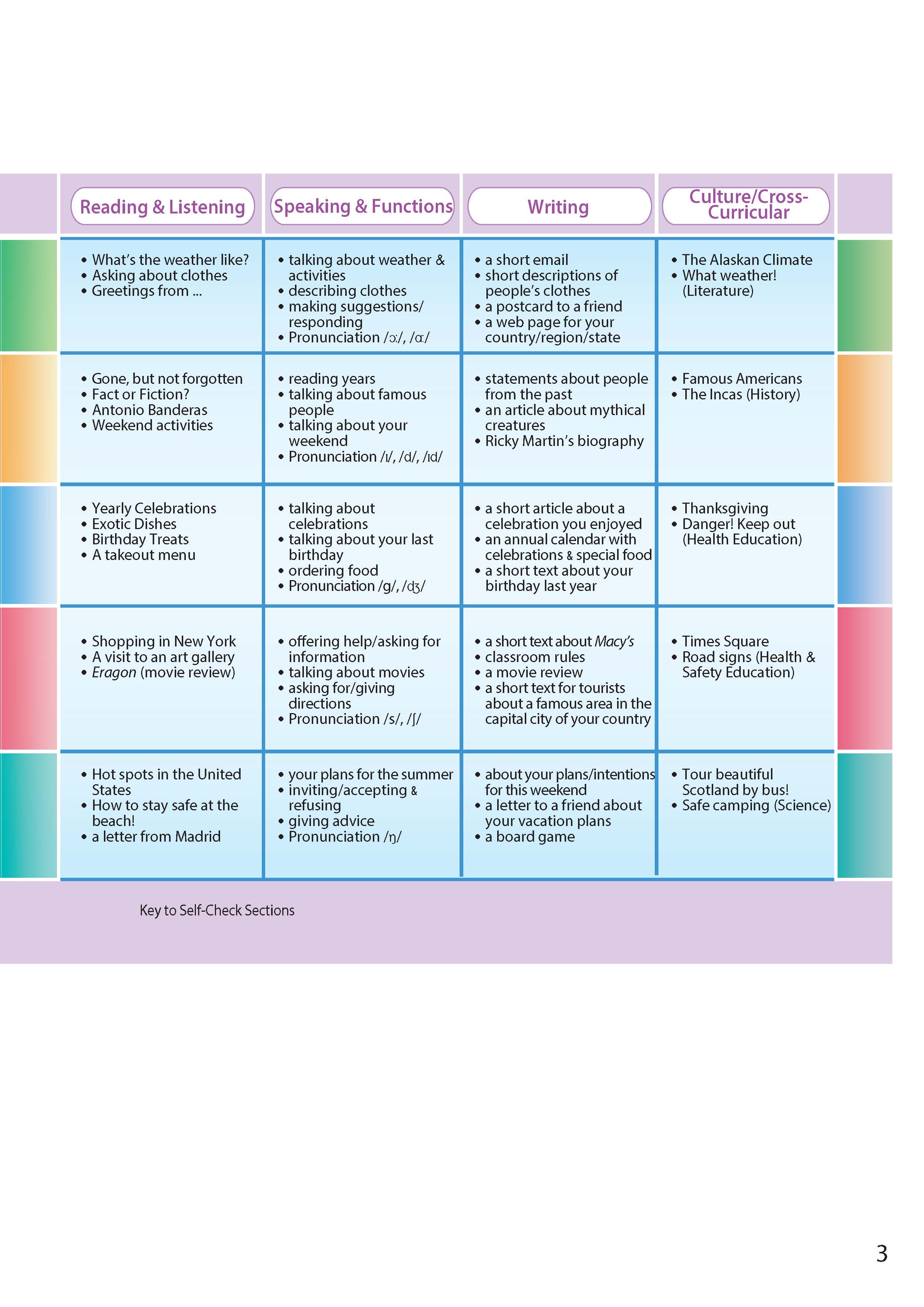 Access US 1B Student's Book &amp; Workbook