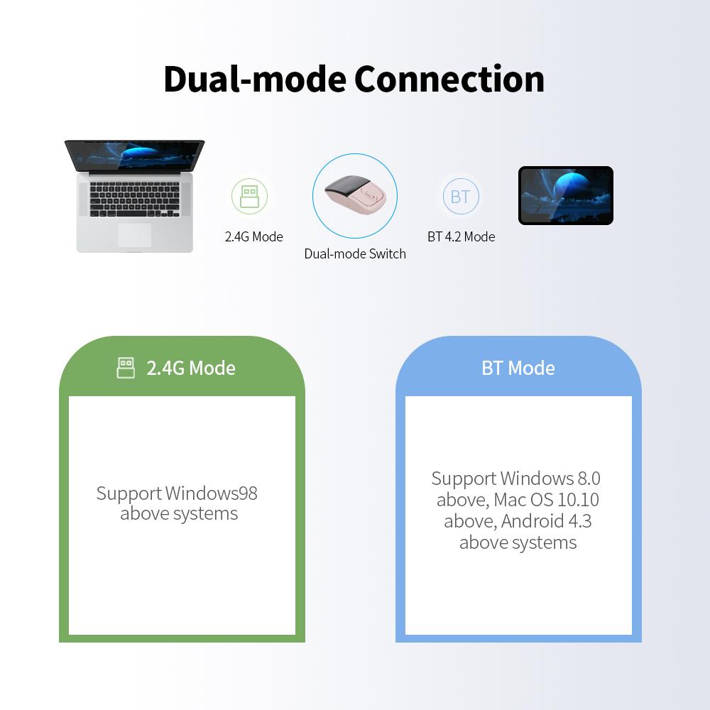 Chuột không dây đa chức năng 2.4G BT hai chế độ, có thể sạc lại với tai nghe TWS BT
