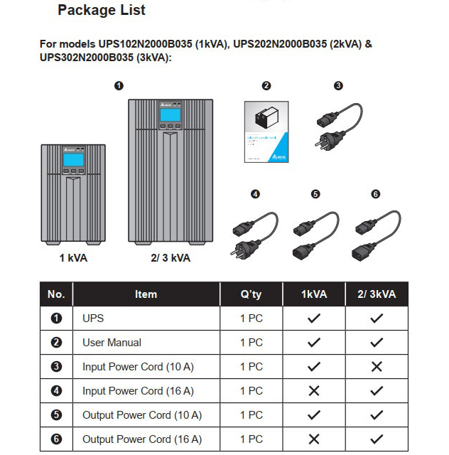 Bộ Lưu Điện DELTA N-1K 1000VA/900W (UPS102N2000B0B6) - Hàng chính hãng