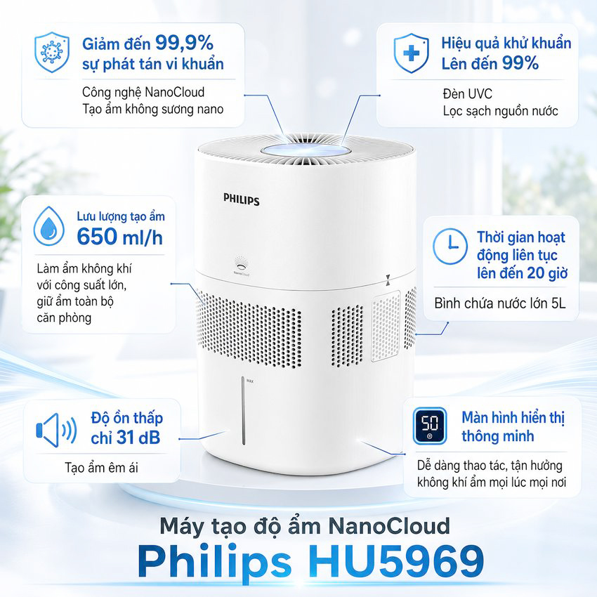 Máy tạo độ ẩm công nghệ NanoCloud UV khử khuẩn Philips HU5969 - Dùng cho phòng diện tích 85m2 - Hàng nhập khẩu