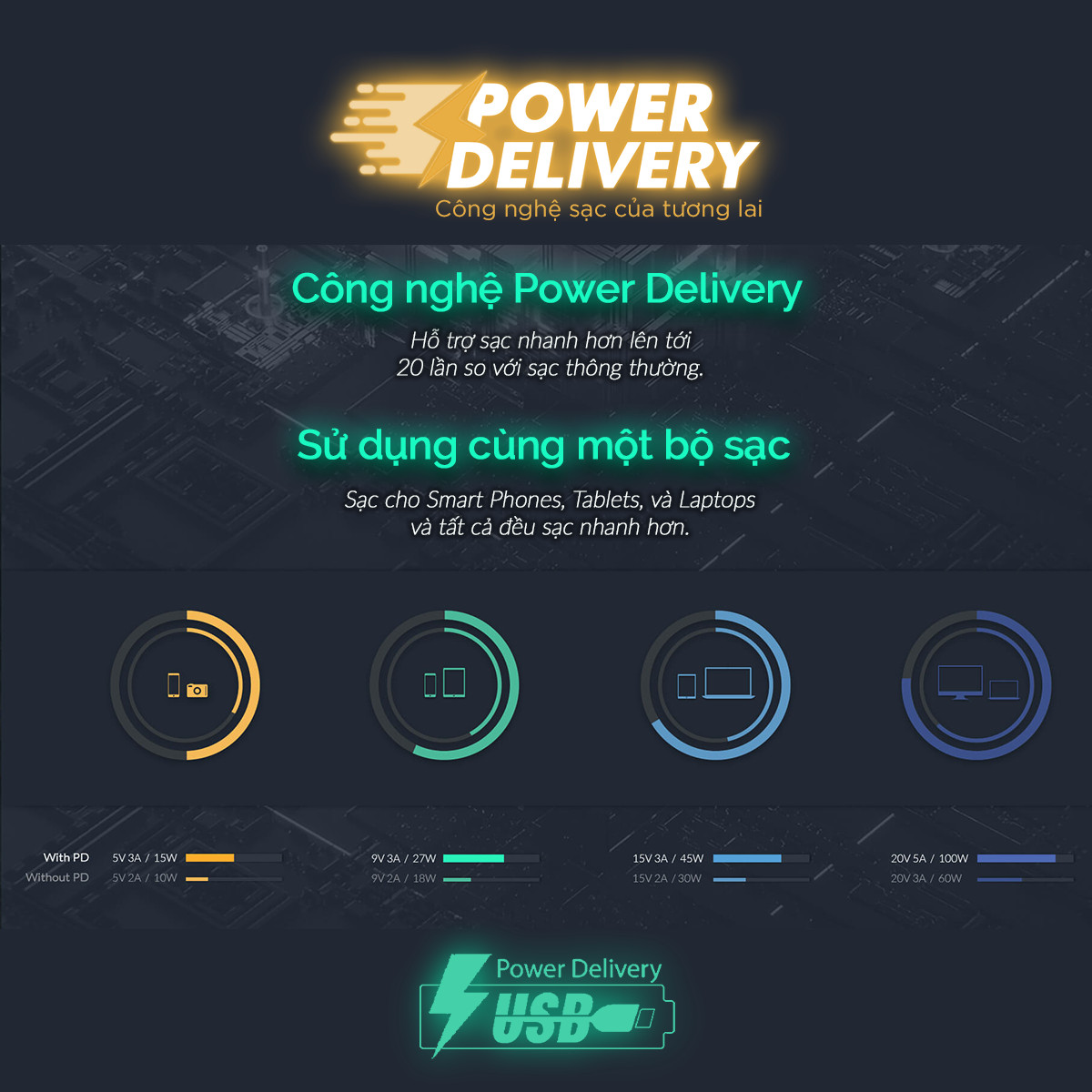 Cốc Sạc 2 Cổng Type C AUKEY PA-D2 Power Delivery 30W Tích Hợp Công Nghệ Dynamic Detect  - Hàng Chính hãng