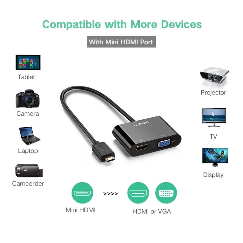 Ugreen UG40385MM136TK Màu Đen Bộ chuyển Mini HDMI sang VGA + HDMI - HÀNG CHÍNH HÃNG