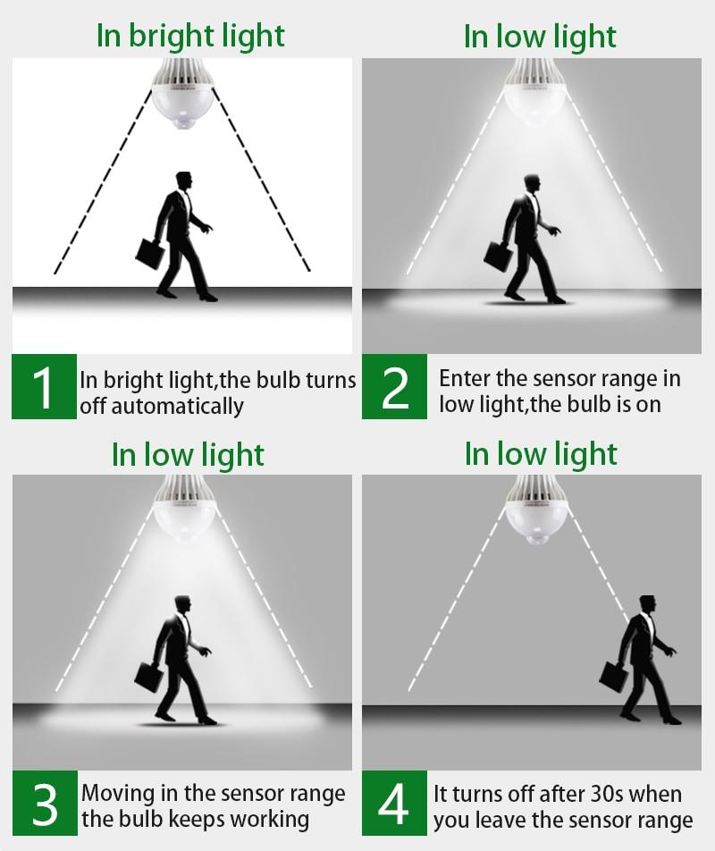 Bóng Đèn Led Thông Minh Cảm Biến Chuyển Động 3w 5w 7w 9w 220v,e27