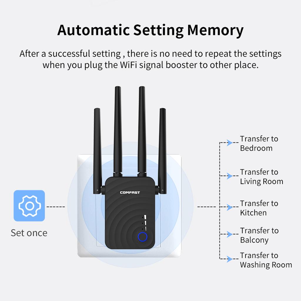 COMFAST 1200Mbps Wireless Booster 4 Antenna WIFI Range Extender EU Plug