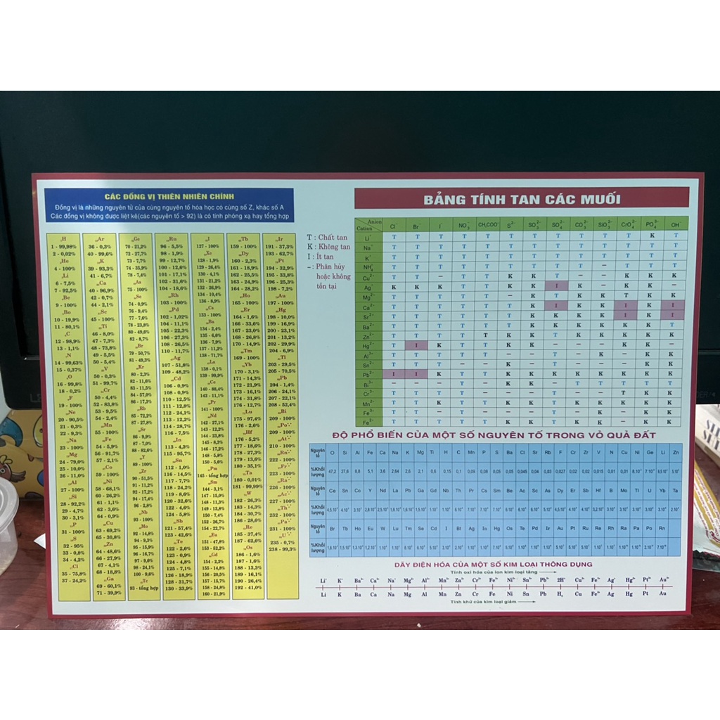 Sách - Bảng Hệ Thống Tuần Hoàn Các Nguyên Tố Hóa Học