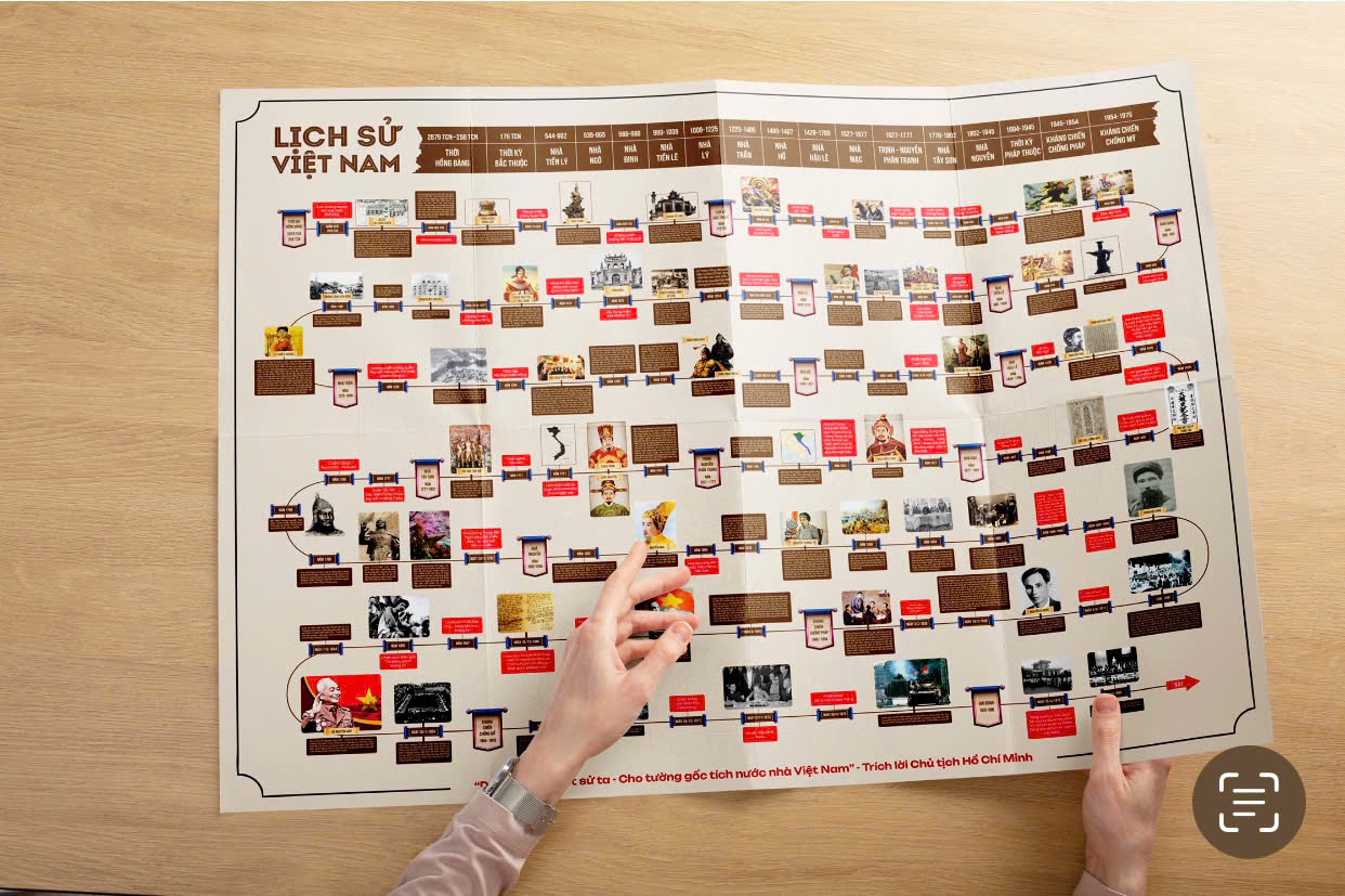Poster Lịch Sử 4.000 Năm Lịch Sử Việt Nam - THBooks